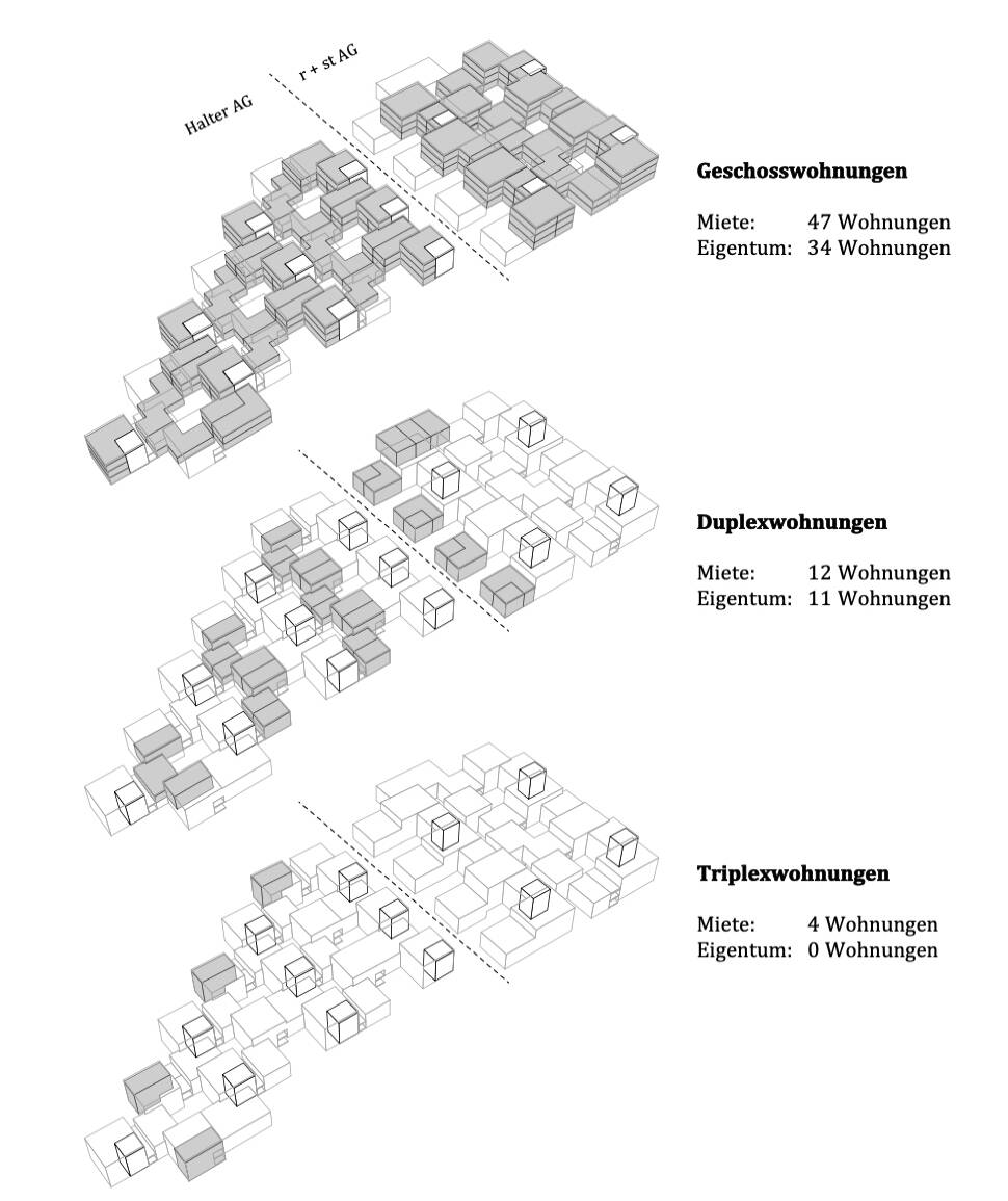 lyss_rossiweg_wohnungstypen_2.jpg